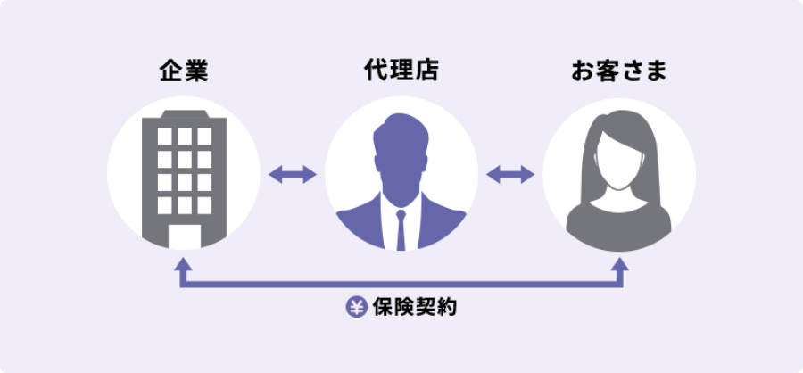 代理店型