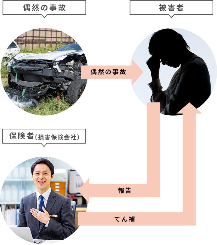 損害保険とは
