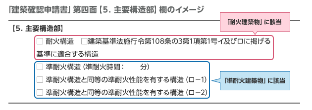 「建築確認申請書」第四面【5．主要構造部】欄のイメージ