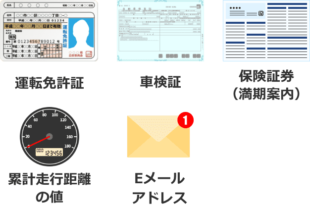 運転免許証、車検証、保険証券（満期案内）、累計走行距離の値、Eメールアドレス
