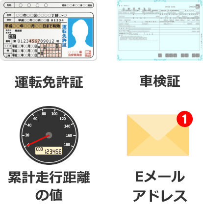 運転免許証、車検証、累計走行距離の値、Eメールアドレス